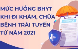 Infographic: Mức hưởng BHYT khi đi khám, chữa bệnh trái tuyến từ 2021