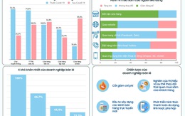 Các chuỗi bán lẻ thay đổi thế nào sau dịch Covid-19?
