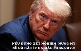 Tổng thống Trump: Nếu dừng xét nghiệm, nước Mỹ sẽ có rất ít ca mắc Covid-19