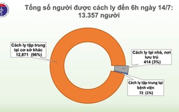 Việt Nam ghi nhận thêm một ca mắc Covid-19 từ Nga về nước