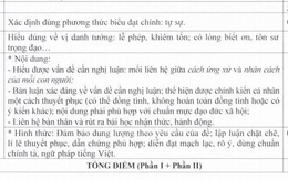 Sở GD-ĐT Hà Nội công bố đáp án, thang điểm chấm môn Ngữ văn vào lớp 10