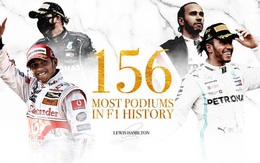 Hamilton vượt qua huyền thoại Schumacher về số lần giành podium