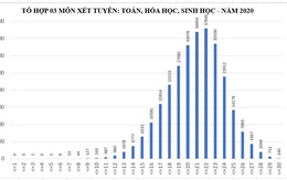 Cả nước có 140 thí sinh đạt xấp xỉ điểm 30 cho tổ hợp Toán Hóa Sinh