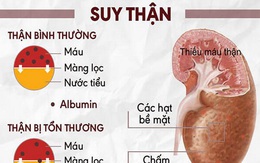 Cảnh giác với bệnh thận và suy thận