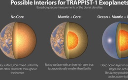 Một hệ mặt trời khác có... 7 hành tinh giống Trái Đất