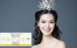 Giữa bão chỉ trích status 'Việt Nam khó thở hơn Mỹ', Hoa hậu Thuỳ Dung bị đào bảng điểm THPT thấp đến sốc, suýt ở lại lớp