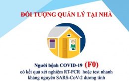 Những điều F0 không nên làm khi cách ly, điều trị tại nhà