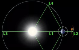 Kính viễn vọng không gian James Webb của NASA sẽ quay quanh Trái đất gần 1 triệu dặm