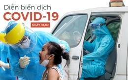 Tính đến 18 giờ hôm nay, Việt Nam đã có 1.911 ca mắc Covid-19