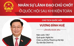 Nhân sự lãnh đạo chủ chốt ở Quốc hội sau khi kiện toàn