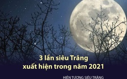 Sắp xuất hiện siêu Trăng đầu tiên trong năm 2021