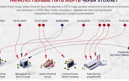 Tác chiến mạng - nhiệm vụ cấp bách nhưng không hề đơn giản