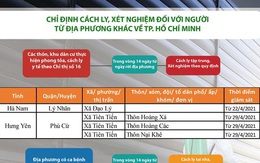 Người dân địa phương nào đến TPHCM phải cách ly y tế?