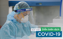 Bệnh nhân mắc COVID-19 chuyển đến từ An Giang tiên lượng rất nặng; Ghi nhận thêm 116 ca mắc COVID-19 trong nước, riêng Bắc Giang và Bắc Ninh là 99 ca