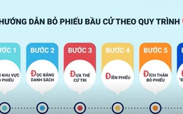 Video: Quy trình 6Đ khi bầu cử Quốc hội và HĐND các cấp nhiệm kỳ 2021-2026