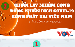 2 chuỗi lây nhiễm Covid-19 trong cộng đồng tại Việt Nam hiện nay