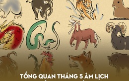 Tổng quan tháng 5 âm lịch của 12 con giáp: Gần một nửa gặp vấn đề sức khỏe, Dậu liên tiếp đón nhận tin vui, Mùi gặp vận xui tài chính
