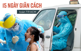 15 ngày giãn cách xã hội toàn TP.HCM: Hàng chục chuỗi lây, ca nhiễm tăng kỷ lục, nhiều bệnh viện bị tấn công