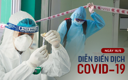 TP.HCM: Thấy chung cư có nhiều người mắc COVID-19, người bán vé số tự đi viện khám, có kết quả dương tính; Thêm 155 ca mắc COVID-19