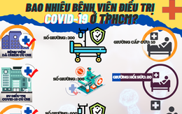 Bao nhiêu bệnh viện điều trị COVID-19 ở TPHCM?