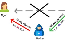 Lỗ hổng rất lớn trên máy tính 'nồi đồng cối đá' bậc nhất Việt Nam: Vá được ngay từ hôm nay!