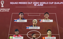 Đội hình các ngôi sao lỡ hẹn đáng tiếc vòng loại World Cup 2022: Không có Đặng Văn Lâm