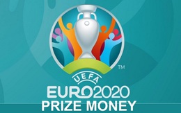 Đội vô địch EURO năm nay sẽ nhận số tiền kỷ lục?