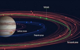 Nữ sinh viên phát hiện 1 mặt trăng hoàn toàn mới và 23 "mặt trăng thất lạc" của Sao Mộc