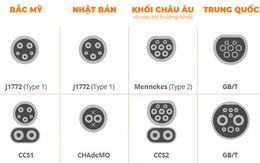 Trái tim năng lượng của xe điện: Sạc VinFast với sạc Tesla có 'râu ông nọ cắm cằm bà kia' được không?