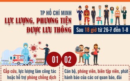 [Infographic] TP HCM: Các trường hợp nào được hoạt động sau 18 giờ?