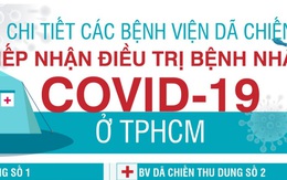 Chi tiết các bệnh viện dã chiến tiếp nhận điều trị bệnh nhân COVID-19 ở TPHCM