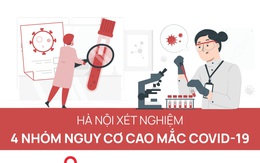 4 nhóm nguy cơ cao mắc COVID-19 được TP Hà Nội xét nghiệm gồm những ai?