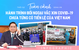 [INFOGRAPHIC] Toàn cảnh hành trình đối ngoại vắc xin Covid-19 chưa từng có tiền lệ của Việt Nam