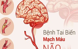 Mắc COVID-19 và nguy cơ đột quỵ não cấp