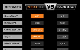 Hãng smartphone Ấn Độ dùng "lòng tự hào dân tộc" để kêu gọi người dùng từ bỏ hàng Trung Quốc