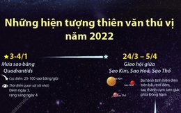 Những hiện tượng thiên văn thú vị năm 2022