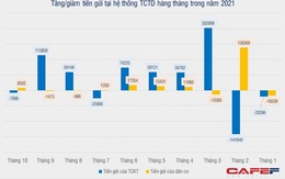 Người dân ngày càng "xa lánh" gửi tiết kiệm ngân hàng?