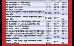 Ngành học rất mới ở Việt Nam, thu nhập đến 22.000 USD/năm, luôn khát nhân lực chất lượng