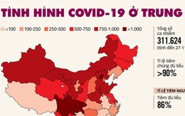 Vì sao Trung Quốc vẫn tiếp tục '3 kiên định' trong chống dịch COVID-19?