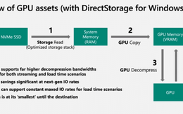 Microsoft đưa tính năng DirectStorage lên PC, mở ra kỷ nguyên mới cho tốc độ tải game siêu nhanh