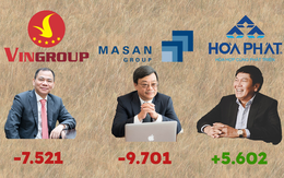 'Vua tiền mặt' Hòa Phát vừa cất thêm 5.600 tỷ đồng vào 'két' chỉ trong quý đầu năm, thứ tự các đại gia lắm tiền còn lại xáo trộn mạnh mẽ