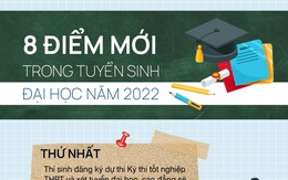 8 điểm mới trong tuyển sinh đại học năm 2022