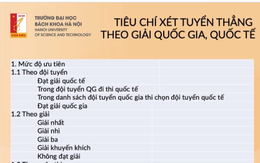 Trường Đại học Bách khoa Hà Nội công bố ngưỡng yêu cầu đối với phương thức xét tuyển tài năng