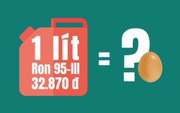 [Infographic] Giá xăng lập đỉnh: Một lít xăng mua được mấy quả trứng gà?