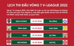 Vòng 7 V-League 2022: HAGL dễ thở, Viettel FC gặp thử thách lớn