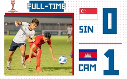 Khiến Singapore “ôm hận”, Campuchia dễ là địch thủ cản đường U19 Việt Nam