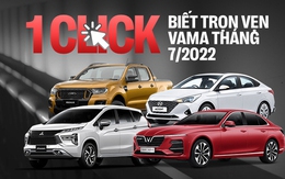 Mitsubishi Xpander lấy lại phong độ bán chạy nhất Việt Nam, VinFast Lux A2.0 lần đầu góp mặt trong top 10