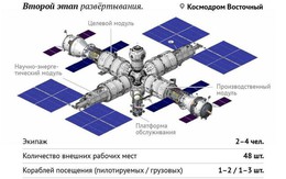 Mô hình trạm vũ trụ mới của Nga sẽ được giới thiệu tại Diễn đàn Army-2022