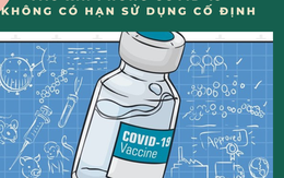 Vắc-xin phòng Covid-19 được gia hạn sử dụng vẫn đảm bảo chất lượng