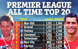 Bảng xếp hạng Premier League sau 30 năm ra đời: MU dẫn đầu tuyệt đối